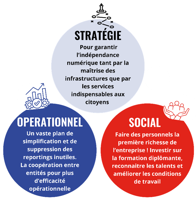 3 piliers strategie operationnel social orange demain cfe cgc orange