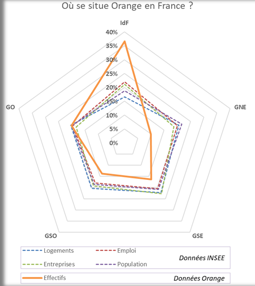 repartition emplois orange territoire source insee copy