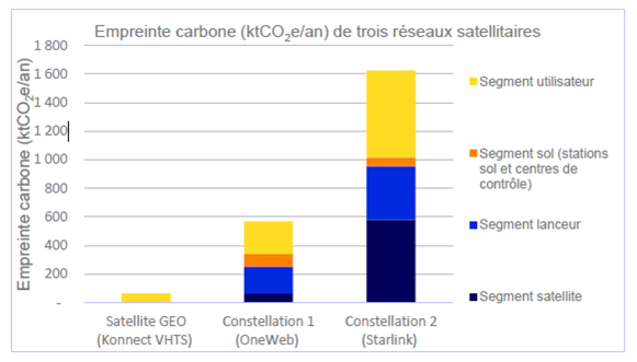 poids carbone satellite