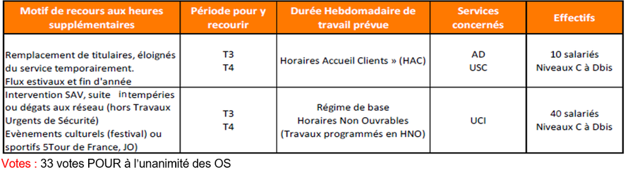 capture tableau cr cse