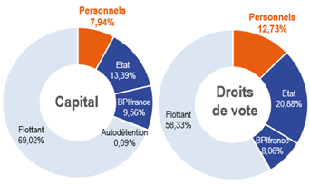 capital et ddv dec2023