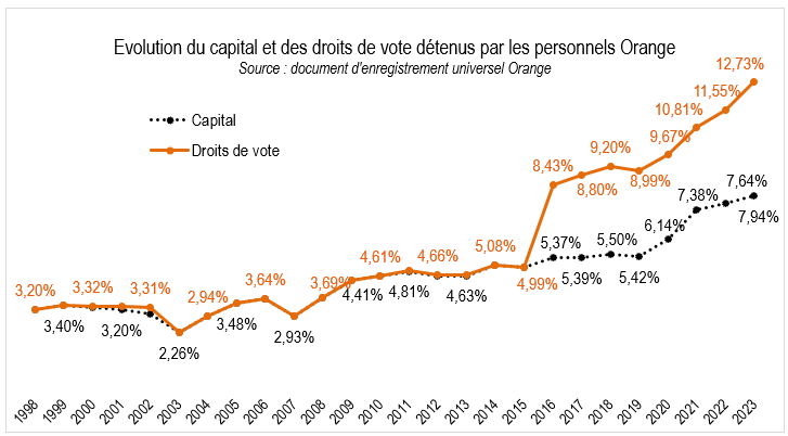 evol capital ddv 2024