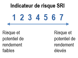 indicateur de risque sri