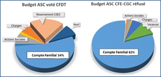 budget asc 2025