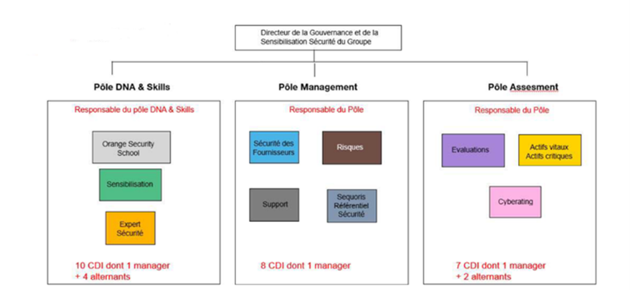 security awareness management sam