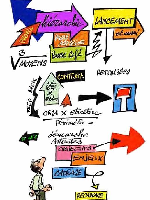 r&eacute;organisation